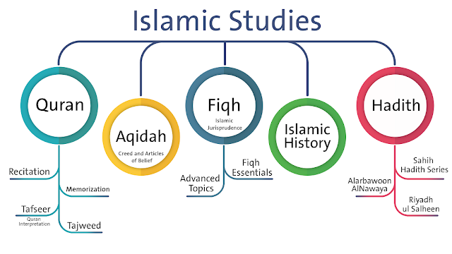 Islamic Studies Online MCQS Quiz Test | IBA - STS | grade 5 to 15 JOBS test Preparation