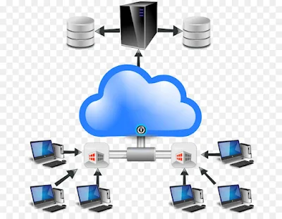 क्लाउड कंप्यूटिंग के फायदे-Advantages of Cloud Computing