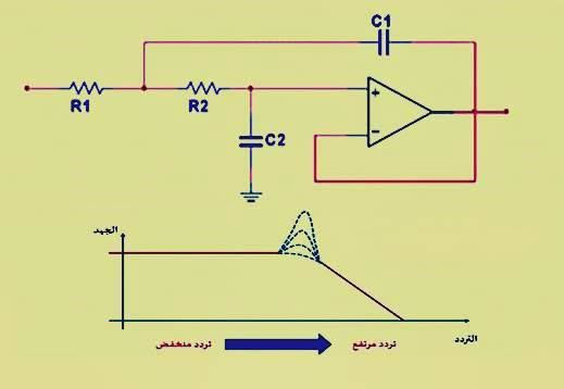 أنواع المرشحات الفعالة Active Filters