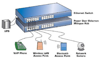 Device Component Build Hotspot Mikrotik