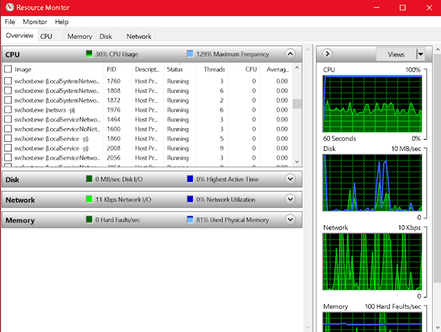 Windows 10 Resource Monitor