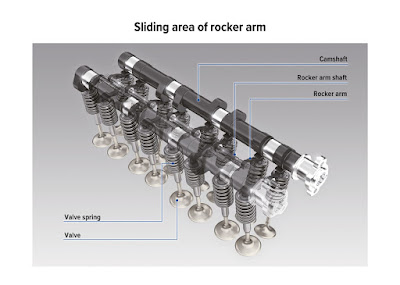 Rocker Arm CBR1000RR-R