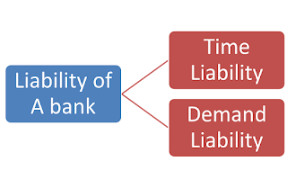 Time and Demand Liability