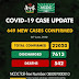 BREAKING: Nigeria records 649 new Covid-19 cases, total now 22020
