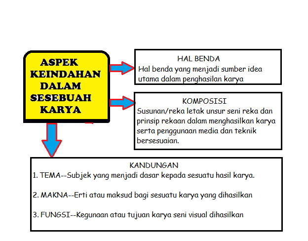 SENI VISUAL PRA U PENGERTIAN SENI VISUAL