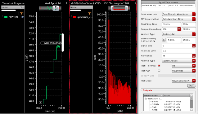 Cadence Calculate ENOB/FFT