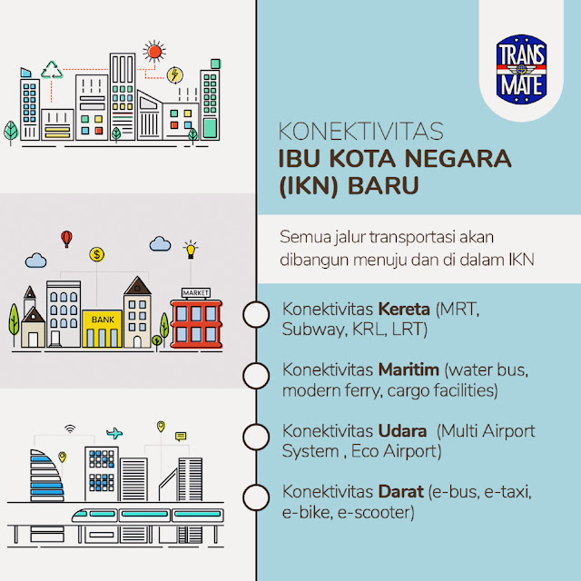 Merajut Konektivitas Ibu Kota Negara