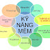 Làm Thế Nào Để Phát Triển Kỹ Năng Lãnh Đạo Qua Các Khóa Học Trực Tuyến