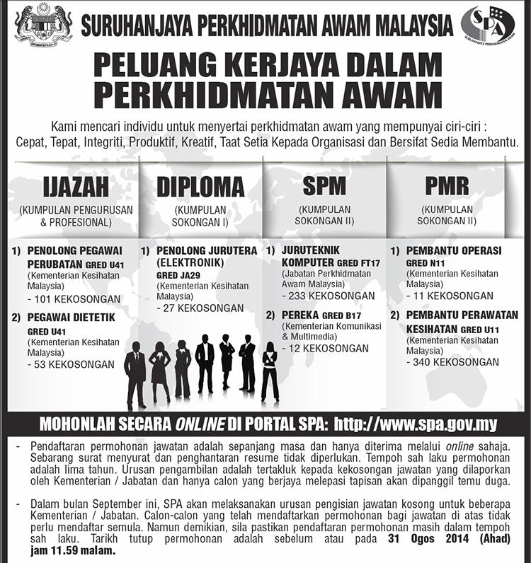 Jawatan Kosong Kementerian Kesihatan Malaysia (KKM 