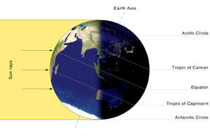 300px-Earth-lighting-winter-solstice_EN