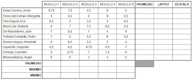 Excel. Objetivo: Utilizar funciones 