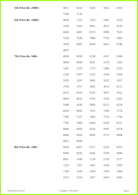 Off:> Kerala lottery result; 31.12.23 AKSHAYA Lottery Results Today "AK 632"