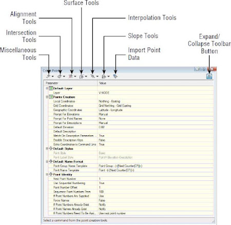 Overview of the Create Points toolbar