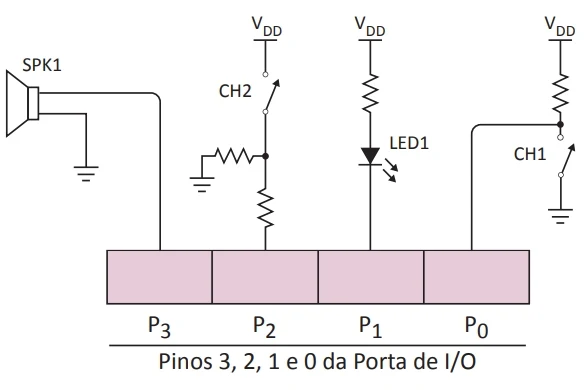 figura