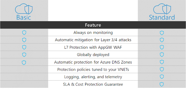 Azure Tutorials and Materials, Azure Guides, Azure Learning, Azure Certifications