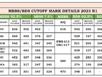 MBBS-BDS (Government Quota) Course Session 2023 - 2024