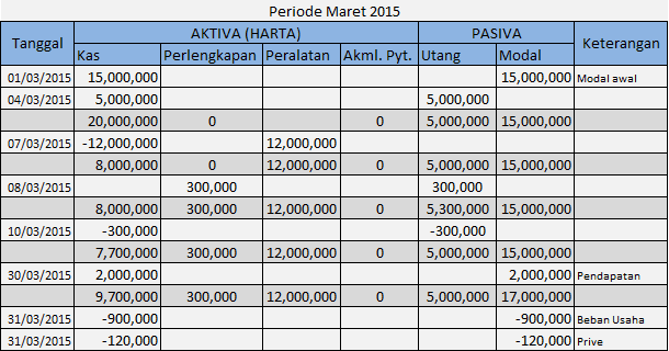 Contoh Tabel Jurnal Umum Akuntansi - Fontoh