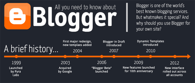 blogger history