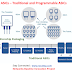 Cisco Catalyst Hardware : What is an ASIC ?