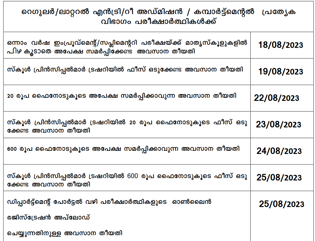 FIRST YEAR HIGHER SECONDARY IMPROVEMENT/SUPPLYMENTARY EXAMINATION – SEPTEMBER 2023- TIME TABLE