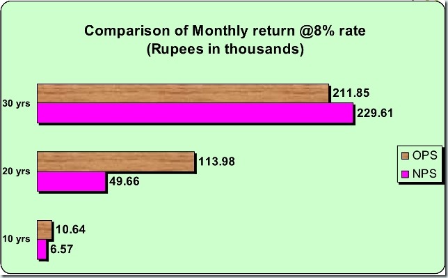 VIII CPC period - 1.1.2026 to 31.12.2035 (with the multiplication ...