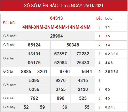 Dự đoán XSMB 26/11/2021 thứ 6 hôm nay