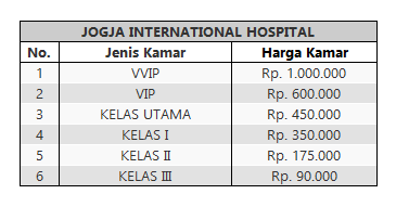 Tarif Rawat Inap Rumah Sakit di Yogyakarta dan Sekitarnya 