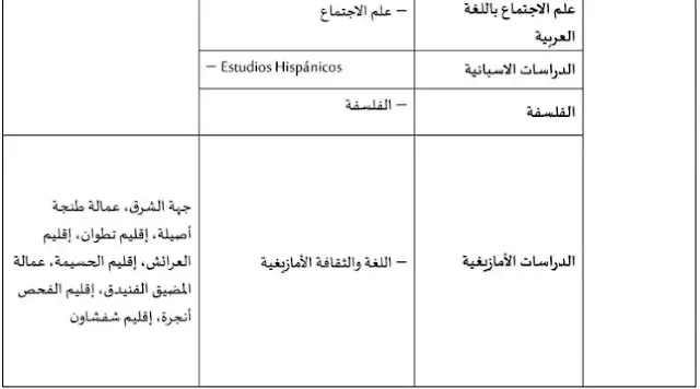 مسالك الاجازة بجامعة محمد الاول وجدة