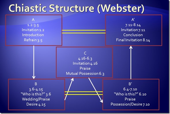 Song of Songs Xiastic Structure Webster