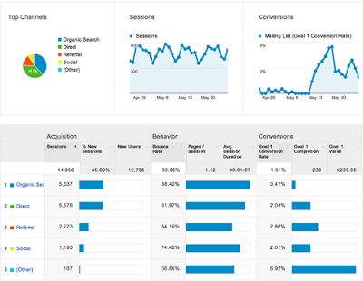 Pentingnya Web Analytics dan Mengenal Google Analytics