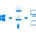 O melhor assistente gratuito para criador do Windows To Go ajuda a criar o Windows 10/8/7 portátil