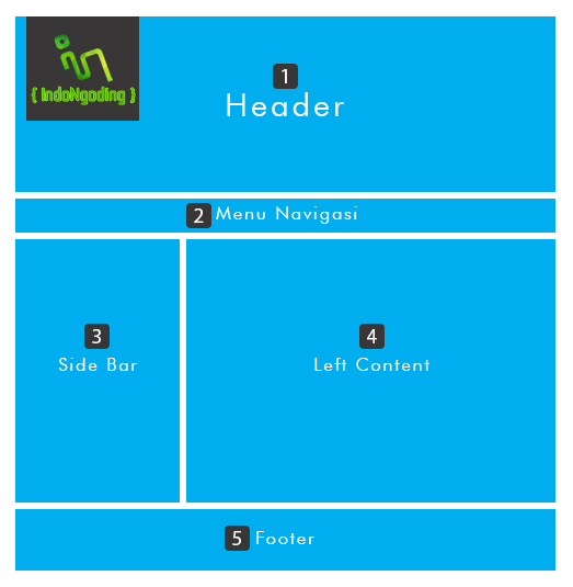 Bikin Web Sederhana Html