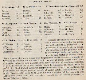 VIII Campeonato de España de Ajedrez por Equipos - 1964, octava ronda