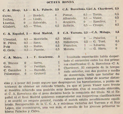 VIII Campeonato de España de Ajedrez por Equipos - 1964, octava ronda