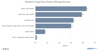 Tenaga Kerja Perempuan