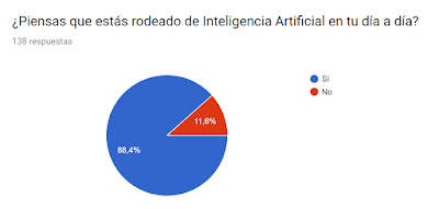 Encuesta sobre inteligencia artificial 6