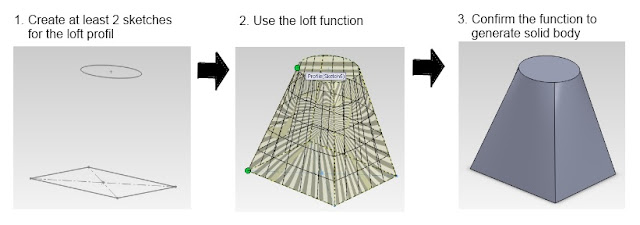 CAD loft function