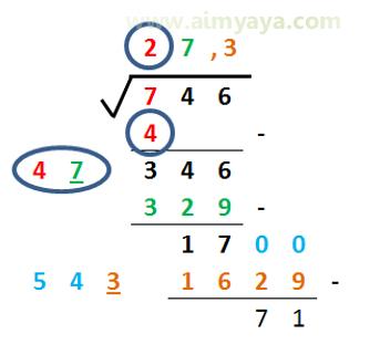  Akar kuadrat merupakan salah satu perhitungan dasar mulai dari anak SD Ahli Matematika Cara Menghitung Akar Kuadrat(Manual)