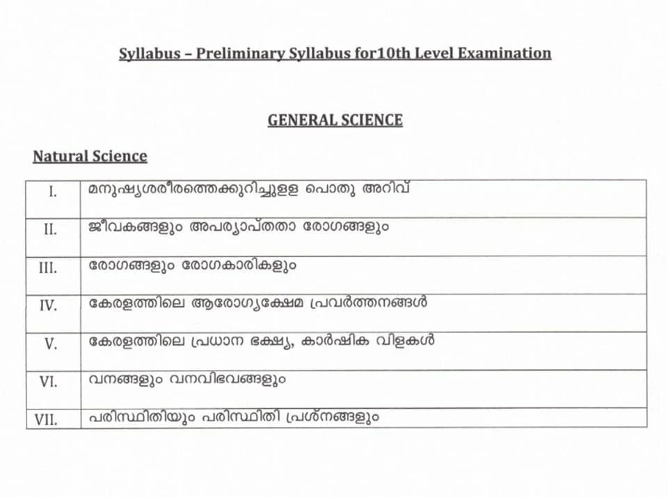 Kerala PSC | Preliminary Exam Syllabus - 10th Level