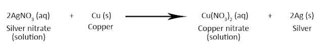 silver nitrate displacement reaction class 10