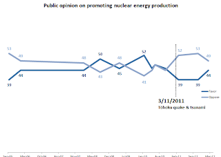 nuclear opinion