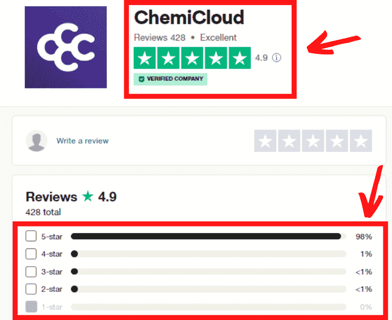 ChemiCloud Customer Ratings and Reviews