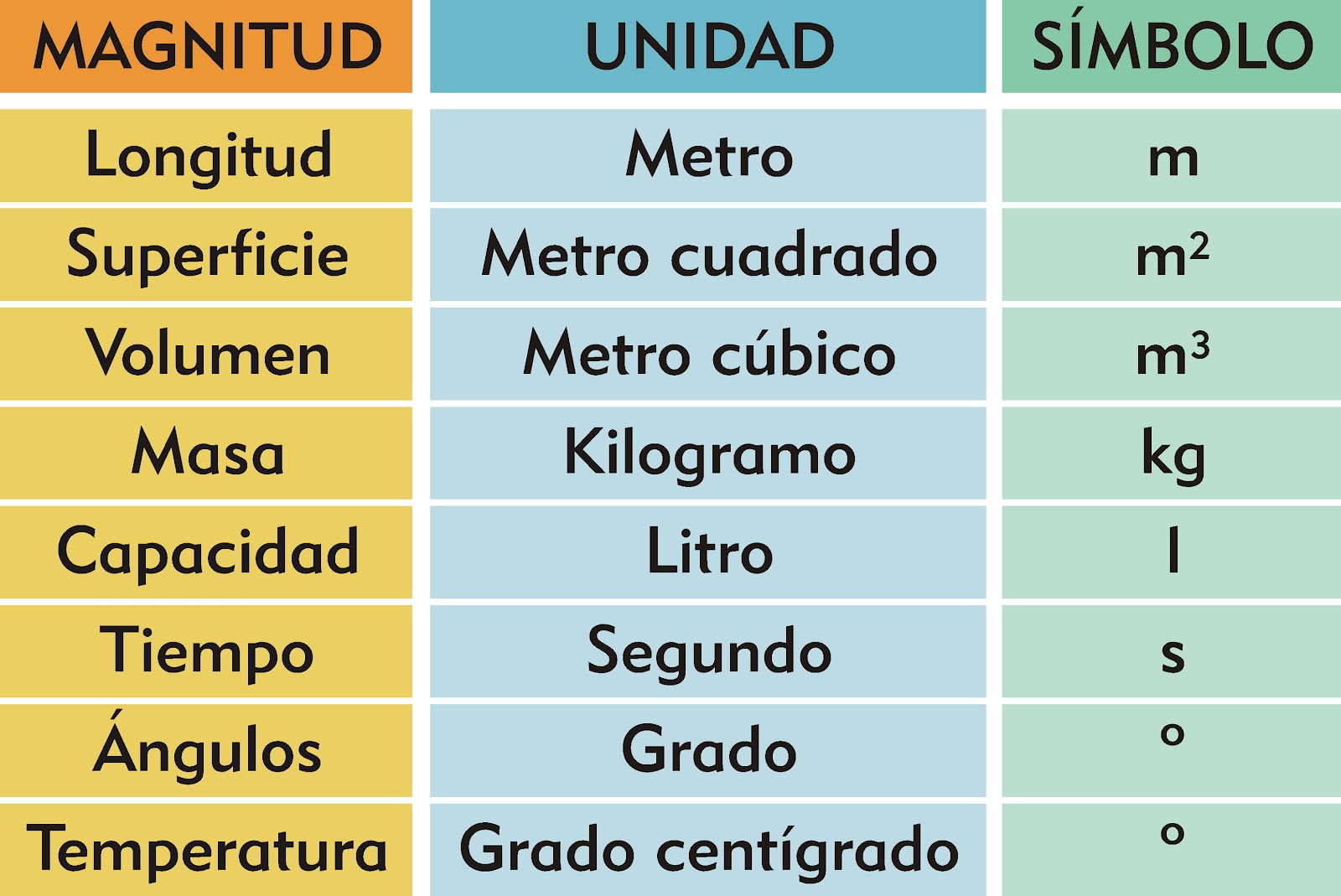 http://www.ceiploreto.es/sugerencias/juntadeandalucia/Sistema_metrico_decimal/sistemaMetrico.swf