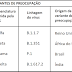 OMS muda o sistema de nomenclatura das variantes de preocupação do novo coronavírus