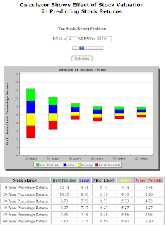 PassionSaving.com - The Stock Market Predictor Interface