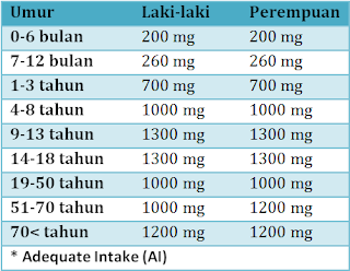 http://kangocid.blogspot.com/2016/01/8-tanda-tanda-bahwa-anda-mengalami.html