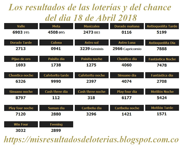 Resultados de las loterías de Colombia | Ganar chance | Los resultados de las loterías y del chance del dia 18 de Abril 2018