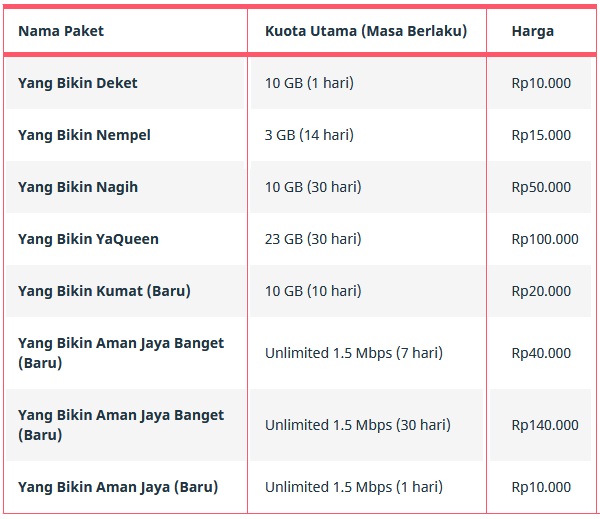 Harga Paket Internet byU Terbaru Update Januari 2021