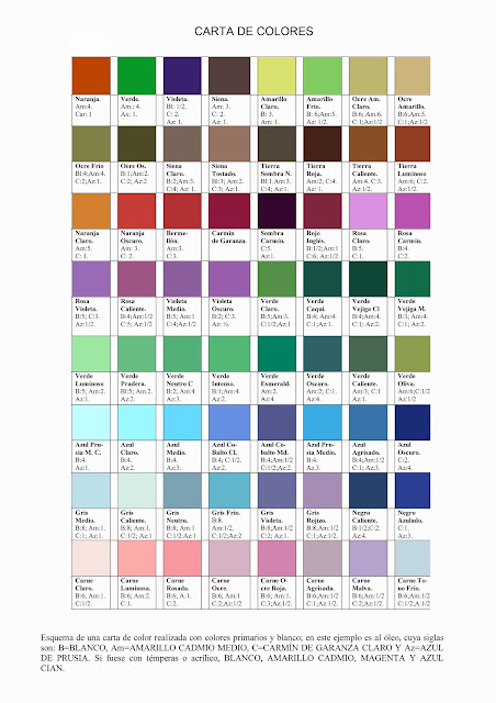 Carta colores pintura popular - Imagui
