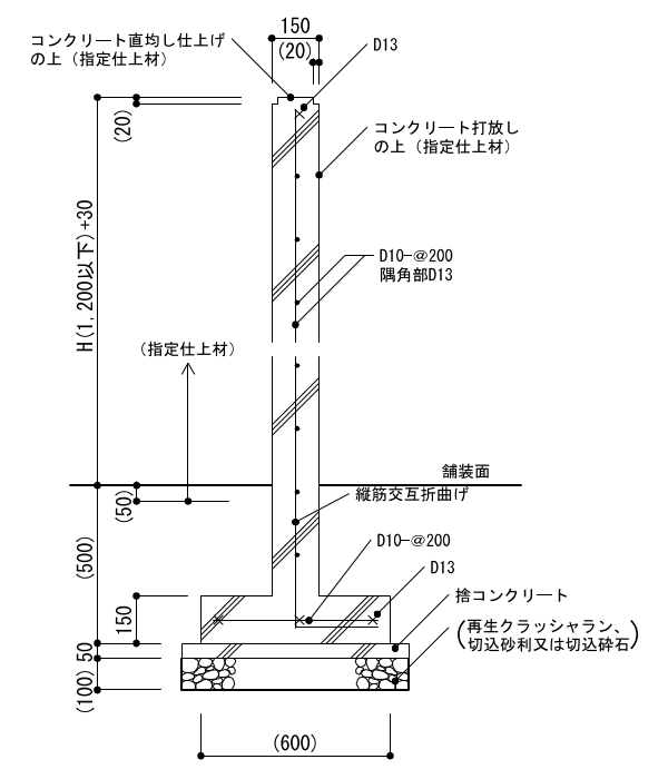 9-33-2　門柱　断面